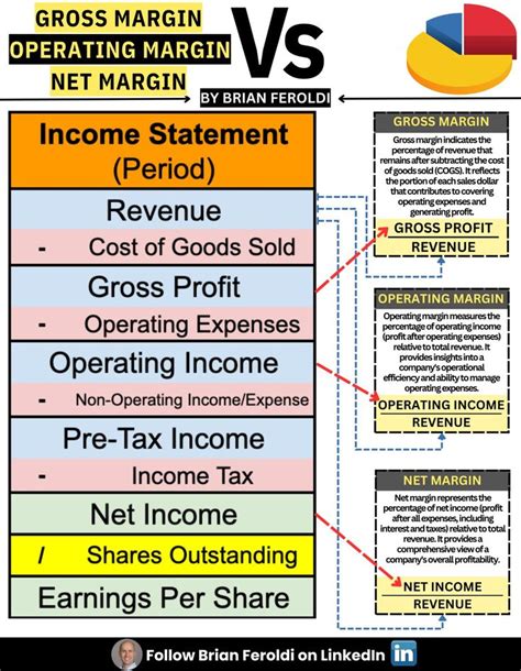 An Info Sheet With Two Different Types Of Investments And The Same Type