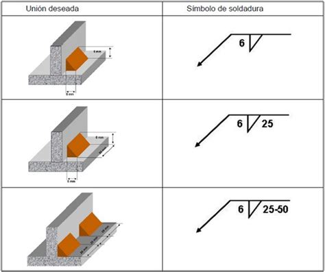 Simbología De Soldaduras