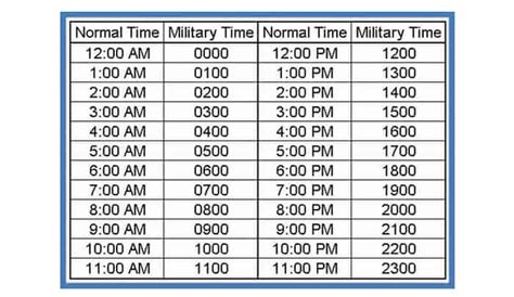 What Is 2200 Hours In Military Time Military Time Converter