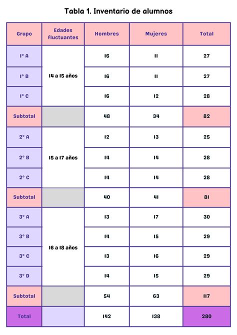 TIC en la evaluación del aprendizaje RDU UNAM