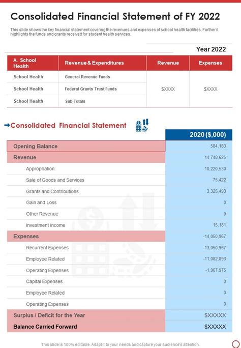 Consolidated Financial Statement Of Fy 2022 One Pager Documents