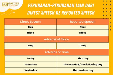 Reported Speech Kalimat Tidak Langsung Bahasa Inggris