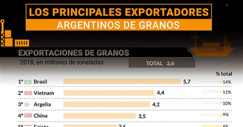 En El Año De La Sequía Y La Devaluación Cuáles Fueron Las Empresas Agroindustriales Que Más