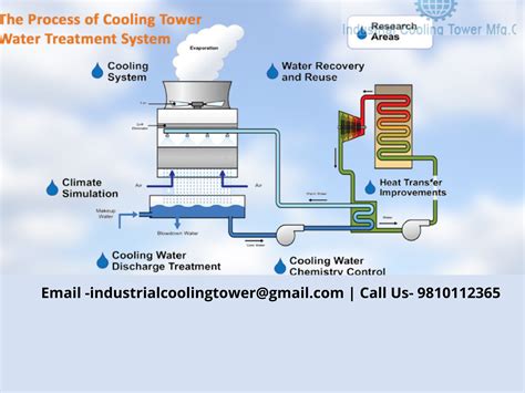 Cooling Tower Layout