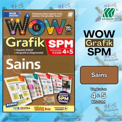 Buku Rujukan Wow Grafik Spm Sains Tingkatan Kssm