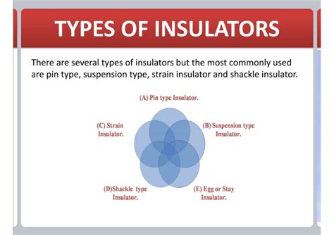 Types of Insulator - .... - BS Electrical engineering - Studocu