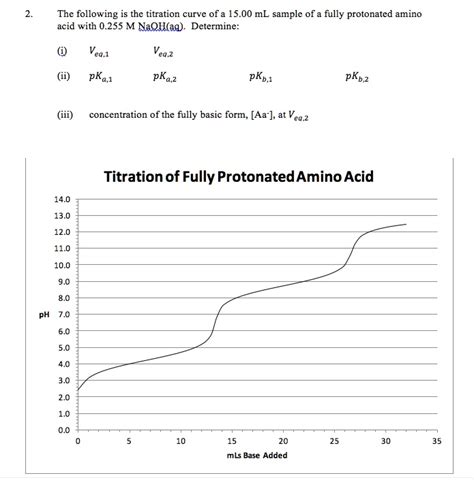 SOLVED The Following Is The Titration Curve Of A 15 00 ML Sample Of A