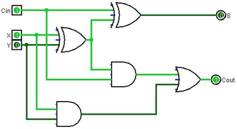 Full Adder Logic Diagram