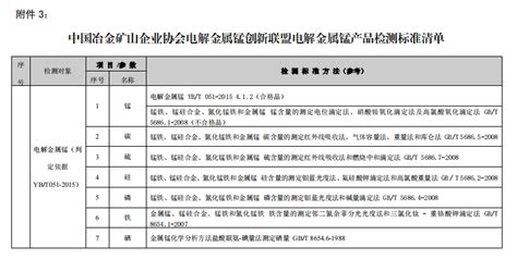 电解金属锰创新联盟质量管理办法上海有色网