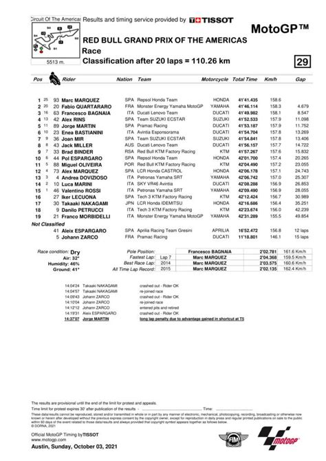 Hasil Race Motogp Austin Semua Kelas Balapmotor Net