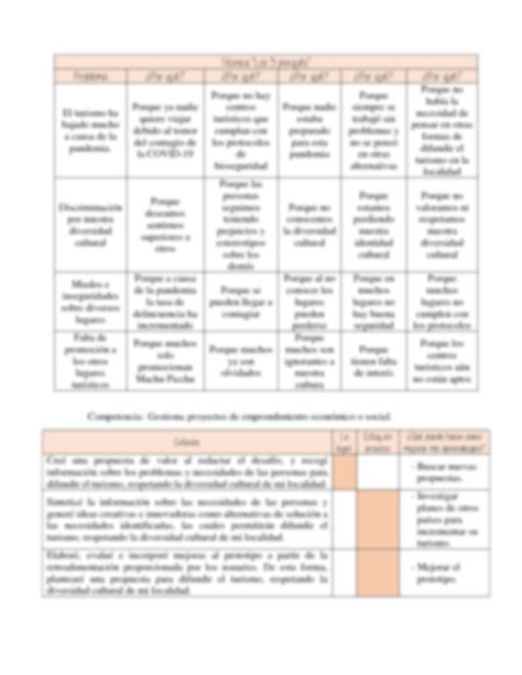 Solution Actividad Redactamos El Desaf O Y Recogemos Informaci N