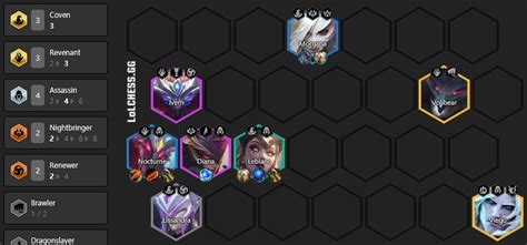 Tft Cheat Sheet Des Meilleures Compos Du Patch Breakflip