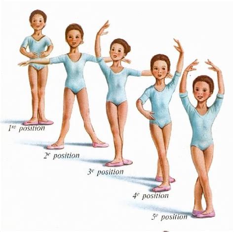 Image De Balarina Ballet Positions Ballet Blog Ballet