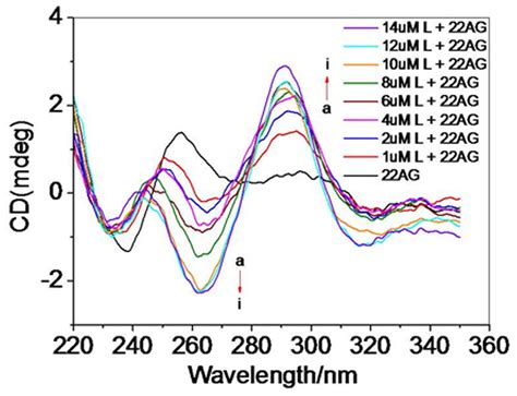 Cd Titration Of Ag With Complex In Mm Tris Buffer Cd Titration