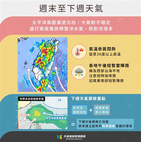 高溫飆36度！8縣市亮警示燈號 午後慎防大雷雨｜東森新聞