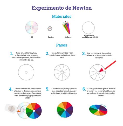 El Maravilloso Proceso de Cómo Surgen los Arcoiris Conoce Todos sus