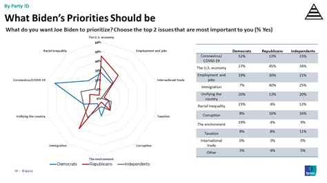 Ipsos Core Political Survey Presidential Approval Tracker 05 13 2021