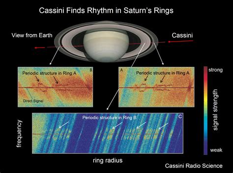 Saturn S Ring Rhythm 2 Nasa Jet Propulsion Laboratory Jpl