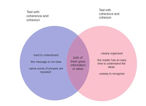 Cohesion and coherence examples spoken discourse - creatornery