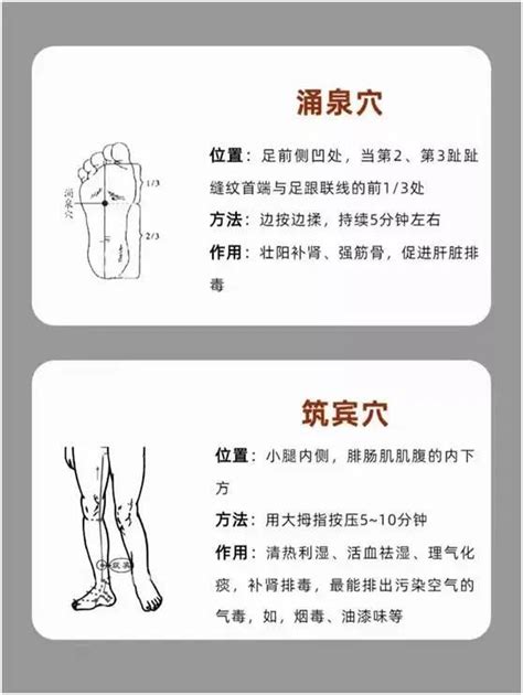 老中医告诉你：疏肝理气的10大穴位，建议转发收藏！ 知乎