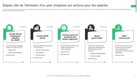 Modèles de plans d options d achat d actions pour les employés