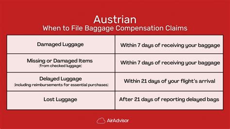 Austrian Airlines Lost Baggage Compensation How To Claim Delayed Luggage