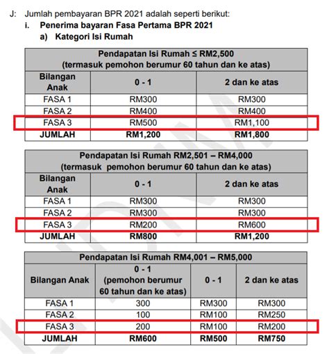 Jadual Pembayaran Bpr Fasa Katsureipati