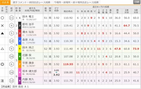 平原康多新年一発目g3制覇‼鳳凰賞典レース決勝結果 競輪プレス競輪予想情報ブログ