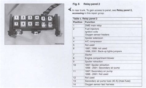 Mercure Le Bec Prose Tableau Fusible Porsche Boxster 986 Jumping Jack Cas Wardian Colonel