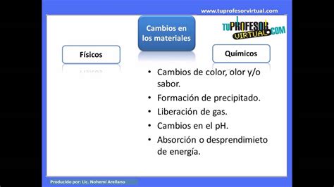 Mapa Conceptual Sobre Los Cambios Fisicos Y Quimicos De La Materia