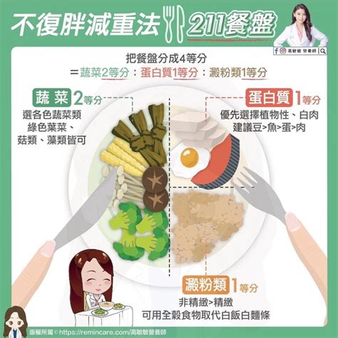 不復胖減重法！營養師大推的「211餐盤」，不用算熱量還吃得飽！