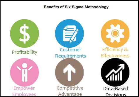 Revolutionize Your Organization With Six Sigma Process Exam