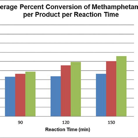 Chemical Structures Of Pseudoephedrine Methamphetamine And 1 1