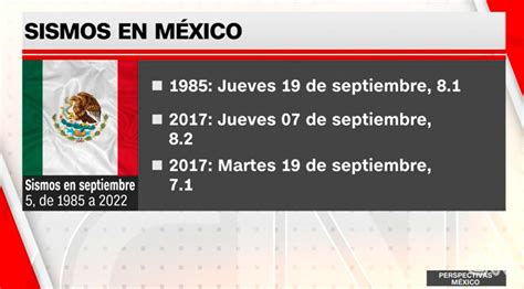 Tres sismos han sacudido México un 19 de septiembre una desagradable