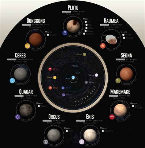 dwarf planet solar system  isnt pluto  planet