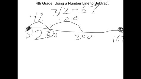 4th Grade Using A Number Line To Subtract Youtube