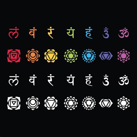 Seven Human Chakras Set Flat Colorful Icons Muladhara Svadhishthana