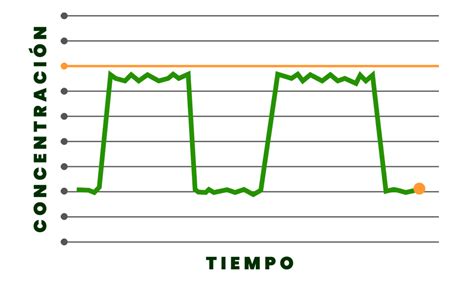 Nom 010 Stps 2014 LÍmites De ExposiciÓn Ocupacional InfografÍa