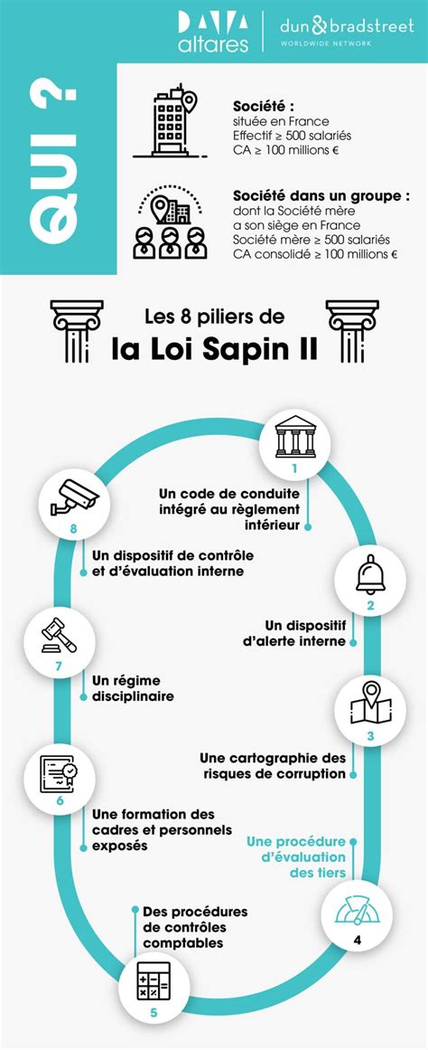 Toutes Les Tapes De La Due Diligence Pour R Ussir L Valuation De Vos