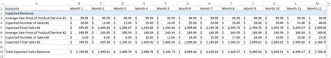 How To Create Financial Projections For Your Startup Connor Gillivan