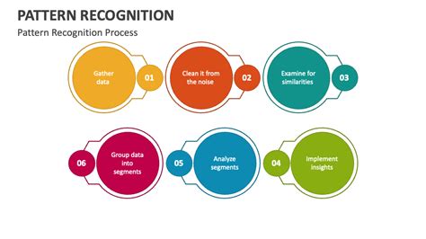 Pattern Recognition Powerpoint And Google Slides Template Ppt Slides