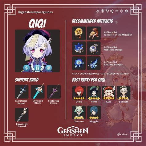 Genshin Impact Guides Genshinimpactguides Posted On Instagram • Aug