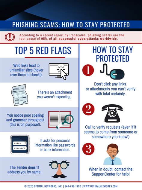 Top 5 Phishing Red Flags Infographic Optimal Networks Managed It