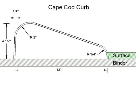 Cape Cod Curb Dirigo Slipform