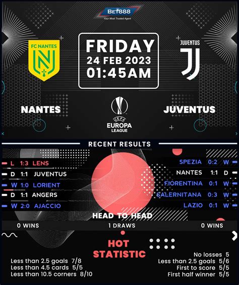 Nantes vs Juventus - Bet888win