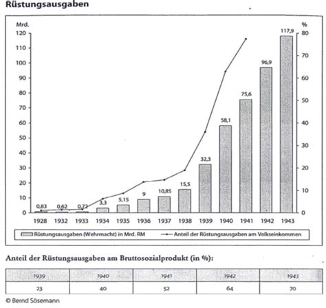 R Stungsausgaben German History In Documents And Images