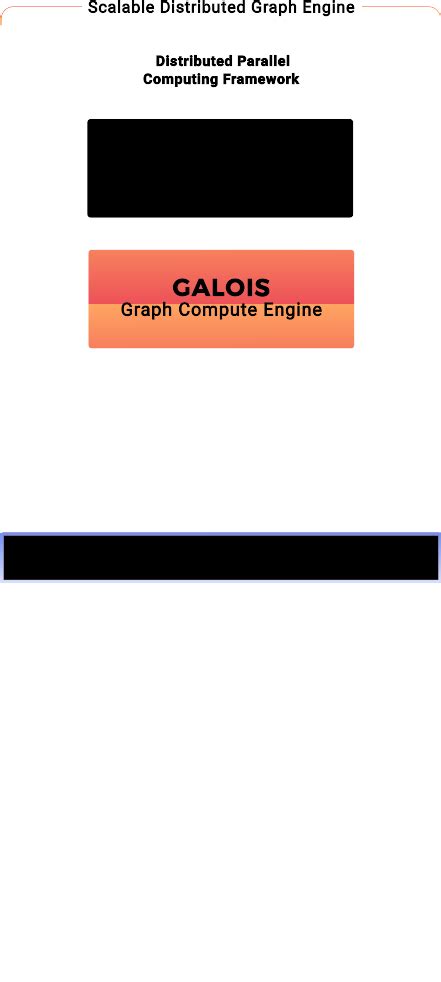 All In One Platform For Graphs Katana Graph