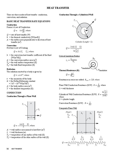 Basic Heat Transfer Rate Equations Thermal Conduction Heat Transfer