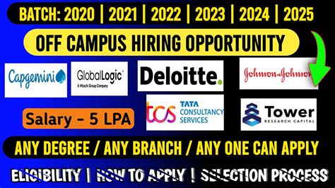 Tcs Off Campus Drive For Batch Off Campus Drive For Batch