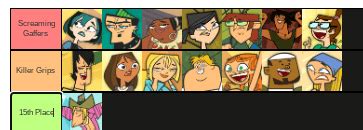 What if Courtney Joined Total Drama Action from the start? : r/Totaldrama